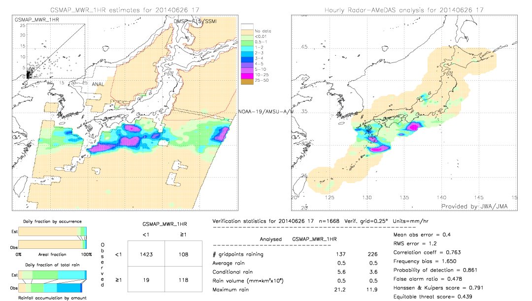 GSMaP MWR validation image.  2014/06/26 17 