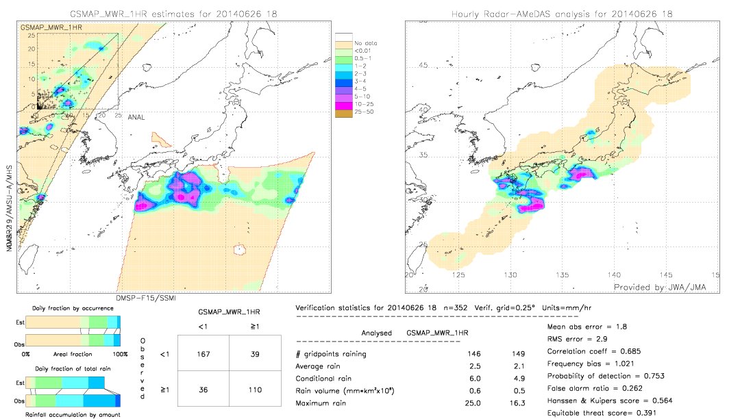 GSMaP MWR validation image.  2014/06/26 18 