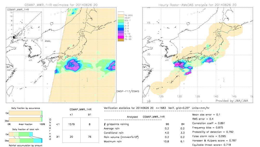 GSMaP MWR validation image.  2014/06/26 20 