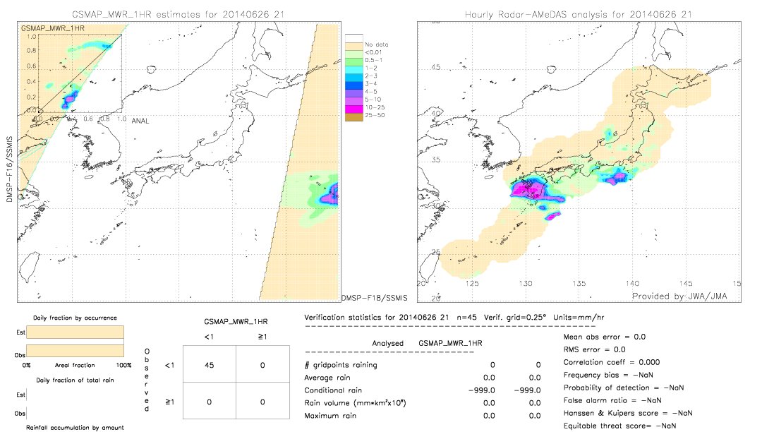 GSMaP MWR validation image.  2014/06/26 21 