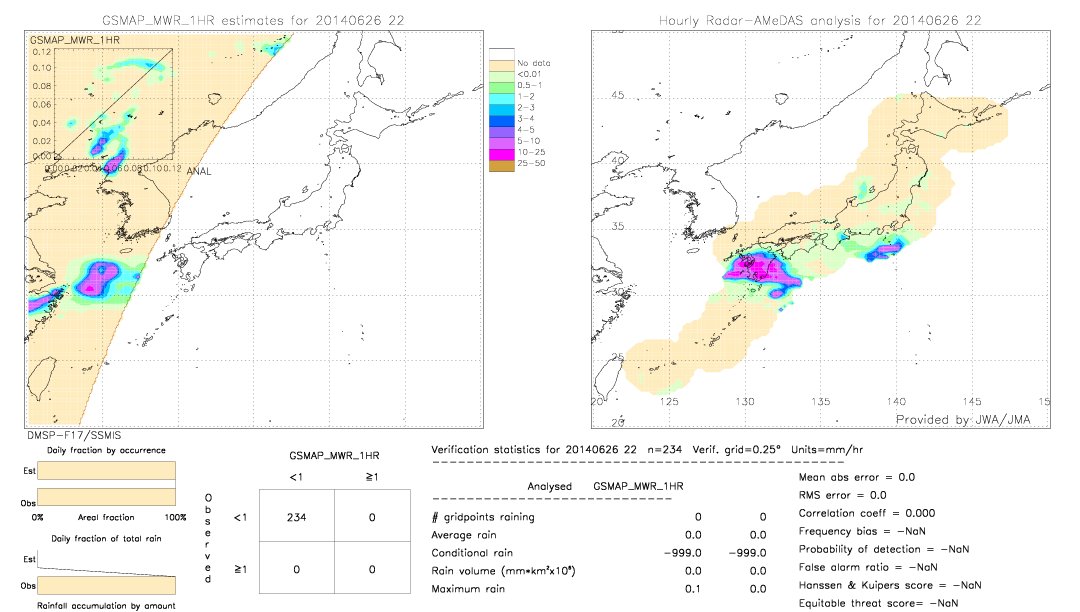 GSMaP MWR validation image.  2014/06/26 22 