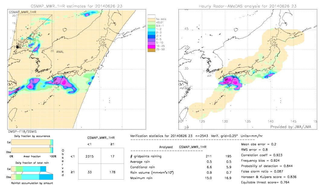 GSMaP MWR validation image.  2014/06/26 23 