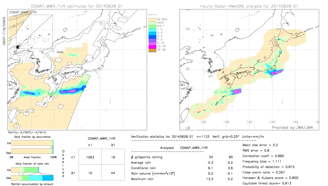 GSMaP MWR validation image.  2014/06/28 01 