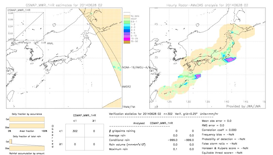 GSMaP MWR validation image.  2014/06/28 02 