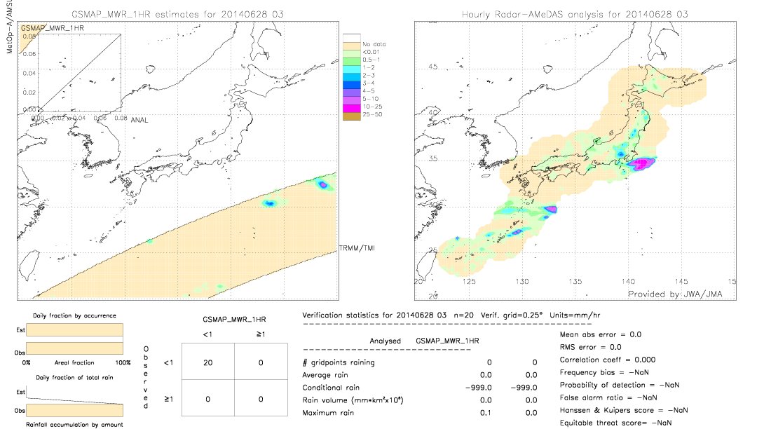 GSMaP MWR validation image.  2014/06/28 03 