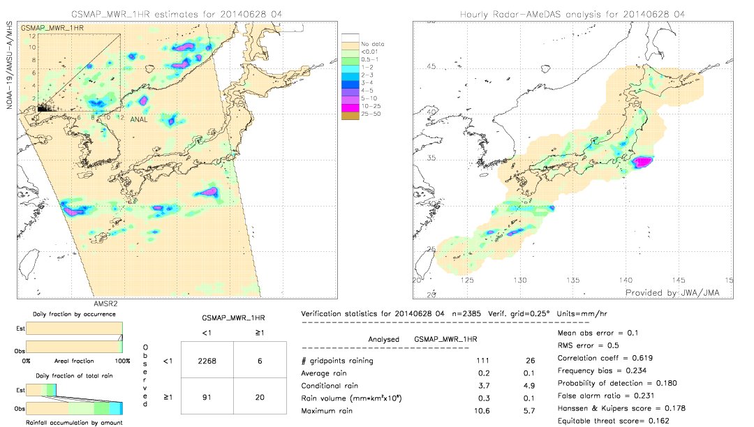 GSMaP MWR validation image.  2014/06/28 04 