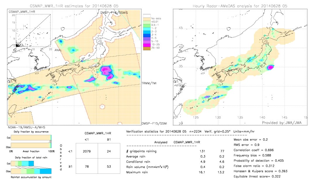 GSMaP MWR validation image.  2014/06/28 05 