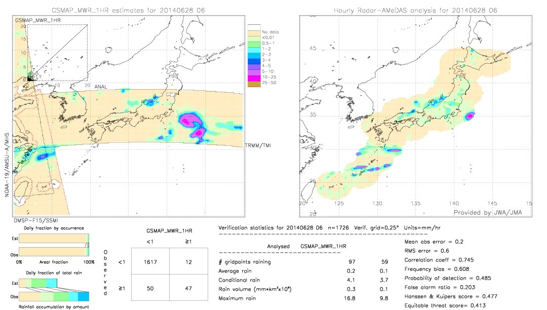 GSMaP MWR validation image.  2014/06/28 06 