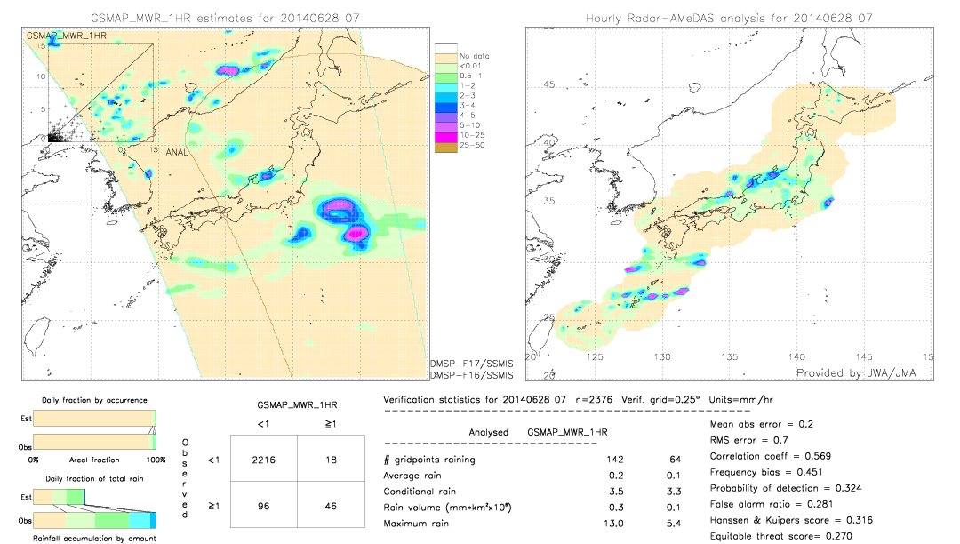 GSMaP MWR validation image.  2014/06/28 07 