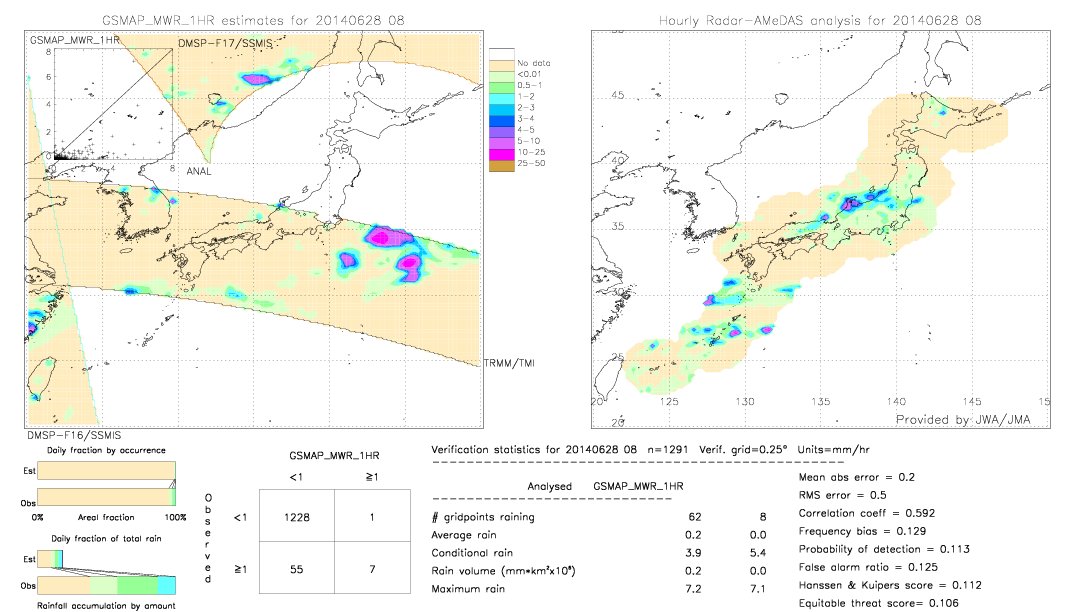 GSMaP MWR validation image.  2014/06/28 08 