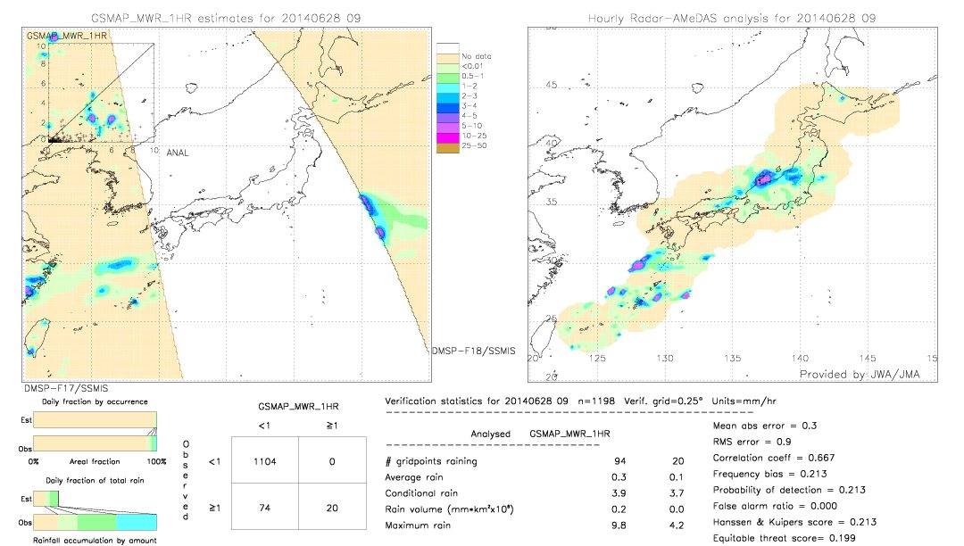 GSMaP MWR validation image.  2014/06/28 09 