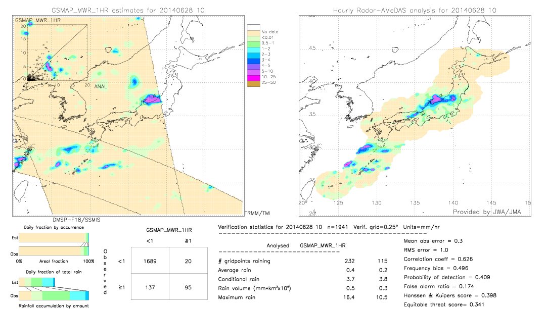 GSMaP MWR validation image.  2014/06/28 10 