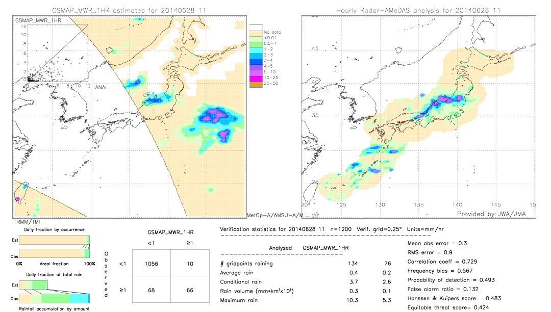 GSMaP MWR validation image.  2014/06/28 11 