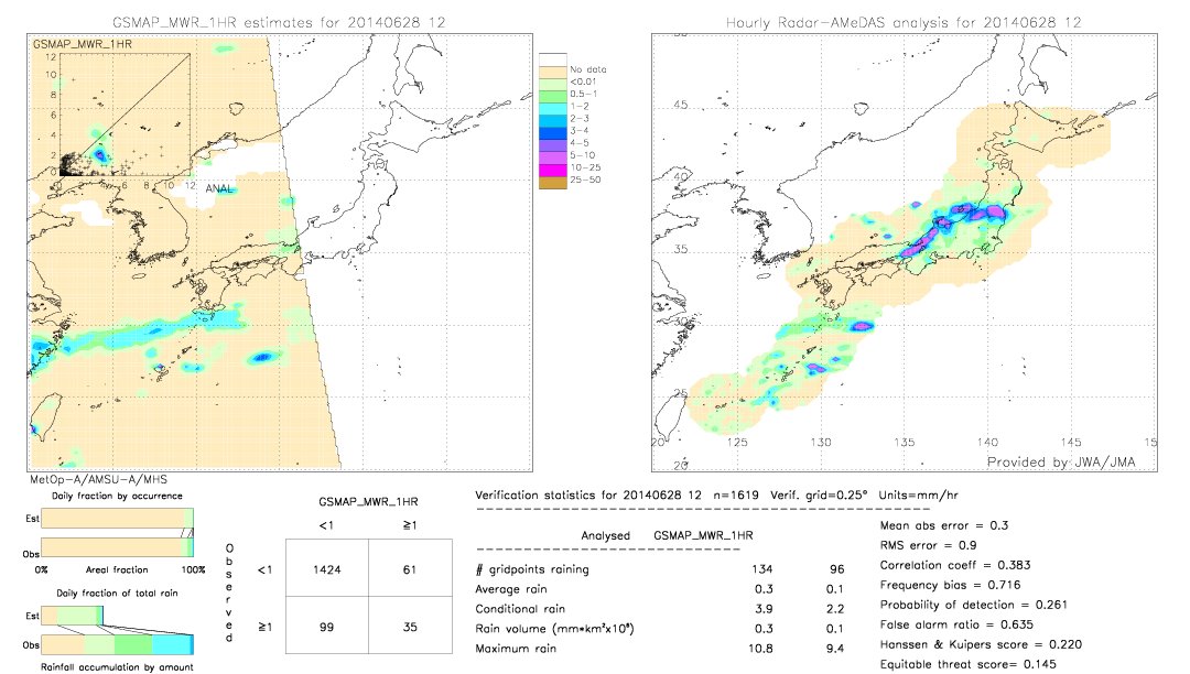 GSMaP MWR validation image.  2014/06/28 12 