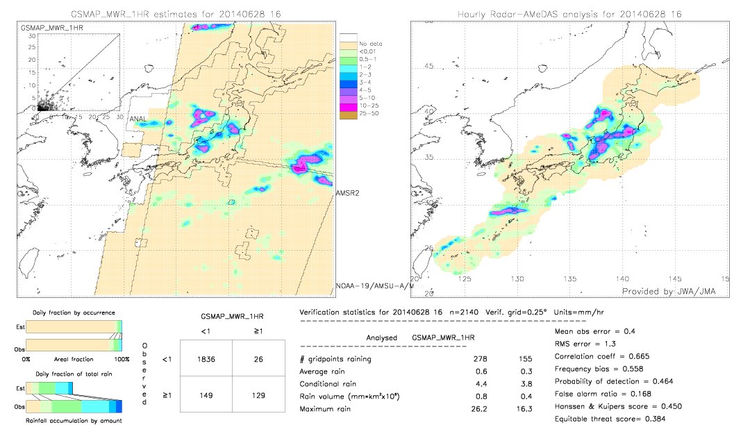 GSMaP MWR validation image.  2014/06/28 16 