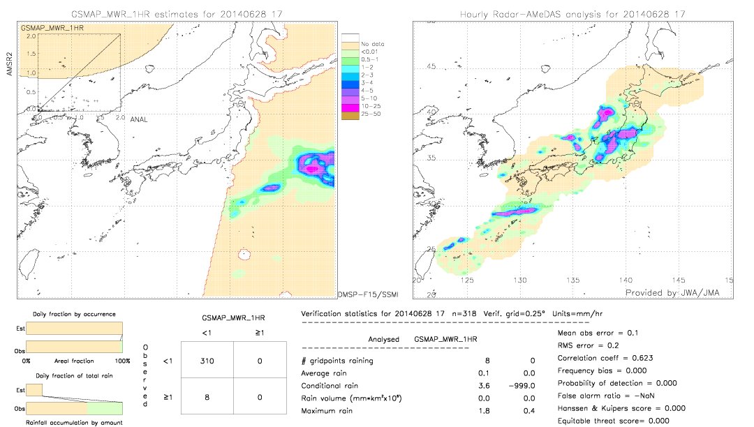 GSMaP MWR validation image.  2014/06/28 17 