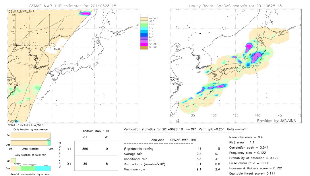 GSMaP MWR validation image.  2014/06/28 18 