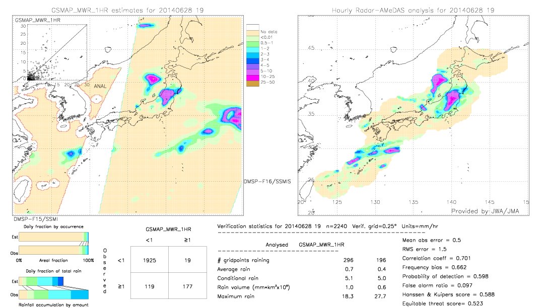 GSMaP MWR validation image.  2014/06/28 19 