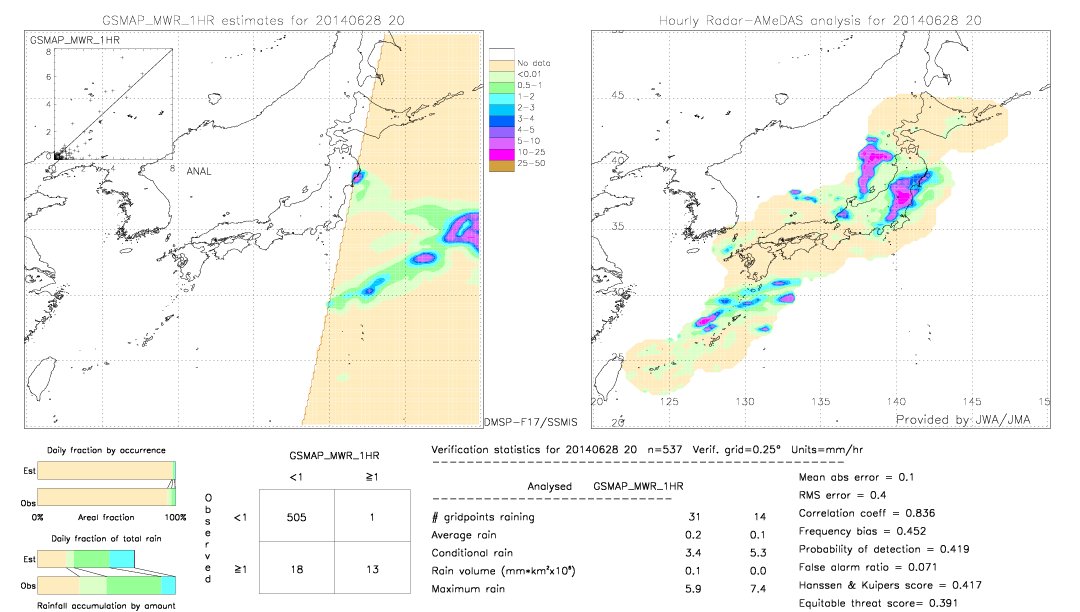 GSMaP MWR validation image.  2014/06/28 20 