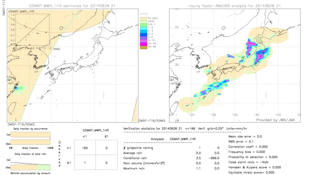 GSMaP MWR validation image.  2014/06/28 21 