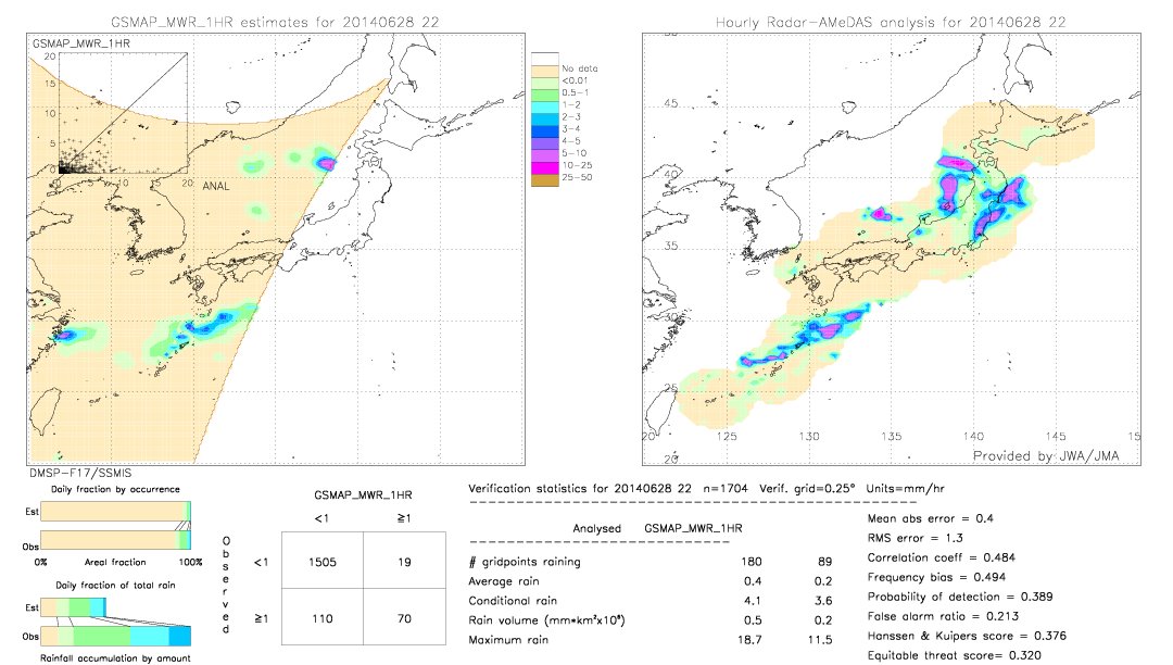 GSMaP MWR validation image.  2014/06/28 22 