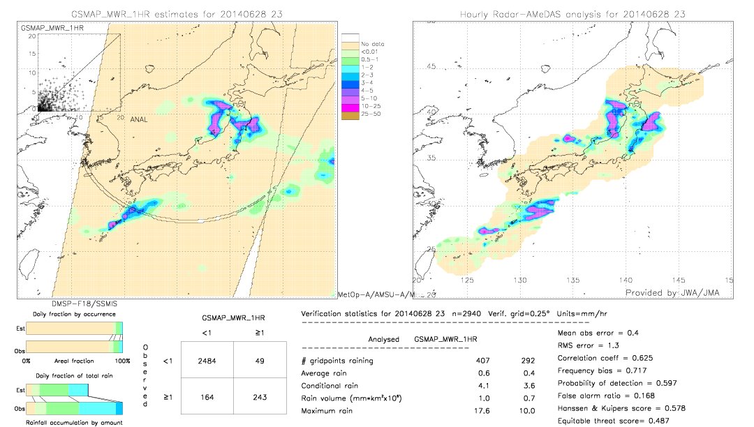 GSMaP MWR validation image.  2014/06/28 23 