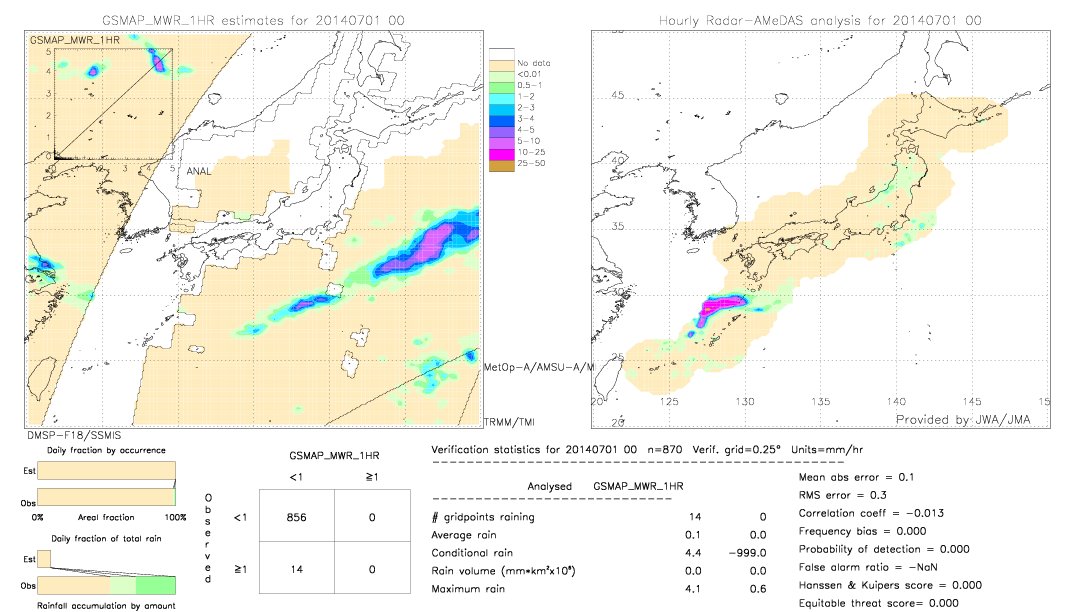 GSMaP MWR validation image.  2014/07/01 00 