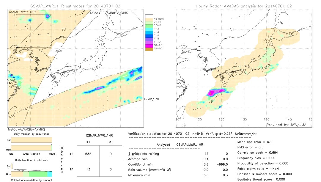 GSMaP MWR validation image.  2014/07/01 02 