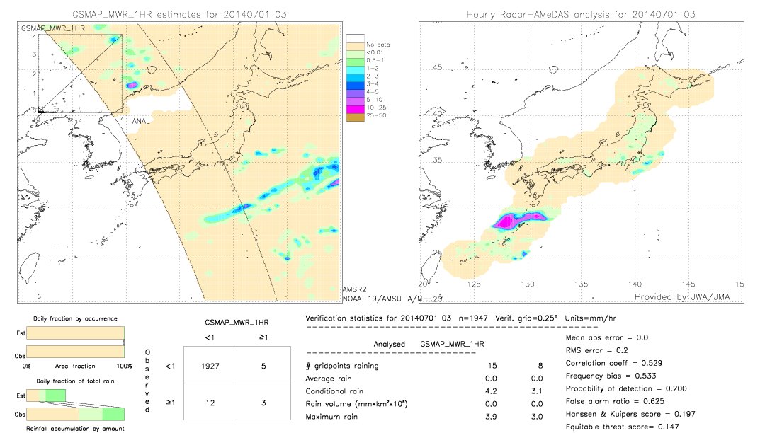 GSMaP MWR validation image.  2014/07/01 03 