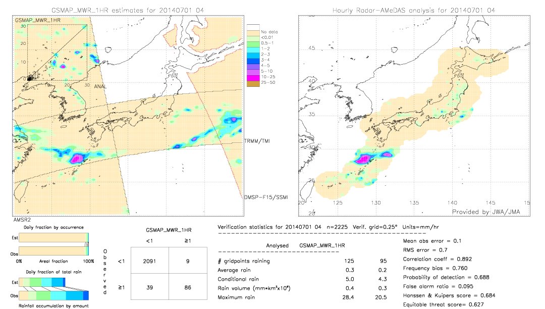 GSMaP MWR validation image.  2014/07/01 04 