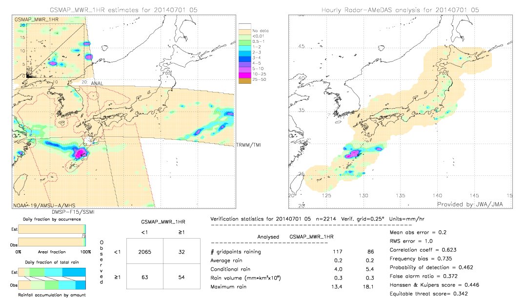 GSMaP MWR validation image.  2014/07/01 05 