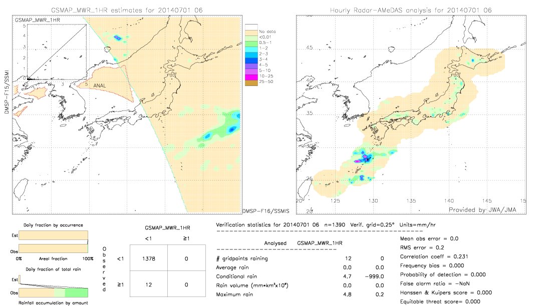 GSMaP MWR validation image.  2014/07/01 06 