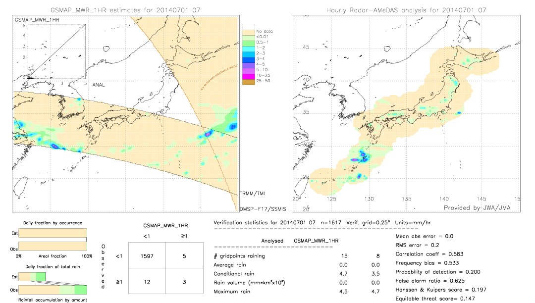 GSMaP MWR validation image.  2014/07/01 07 