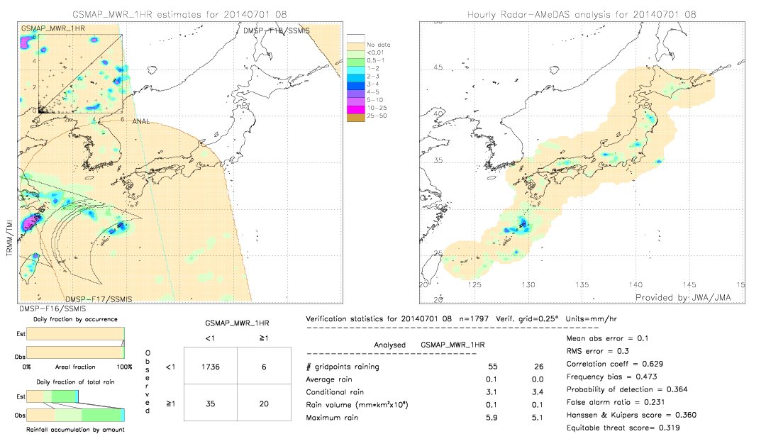 GSMaP MWR validation image.  2014/07/01 08 