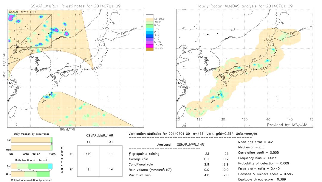 GSMaP MWR validation image.  2014/07/01 09 