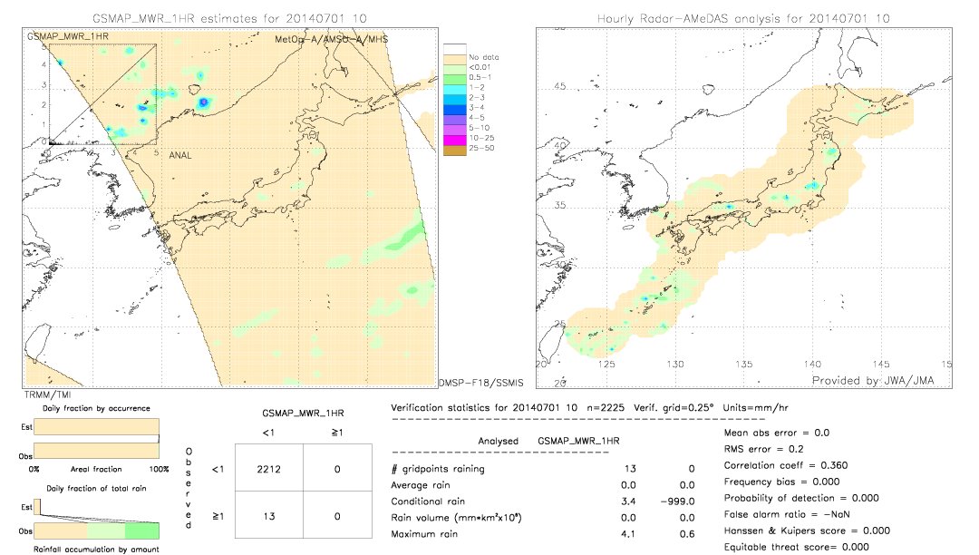 GSMaP MWR validation image.  2014/07/01 10 