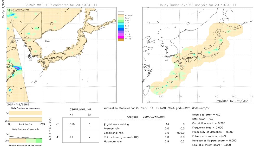 GSMaP MWR validation image.  2014/07/01 11 