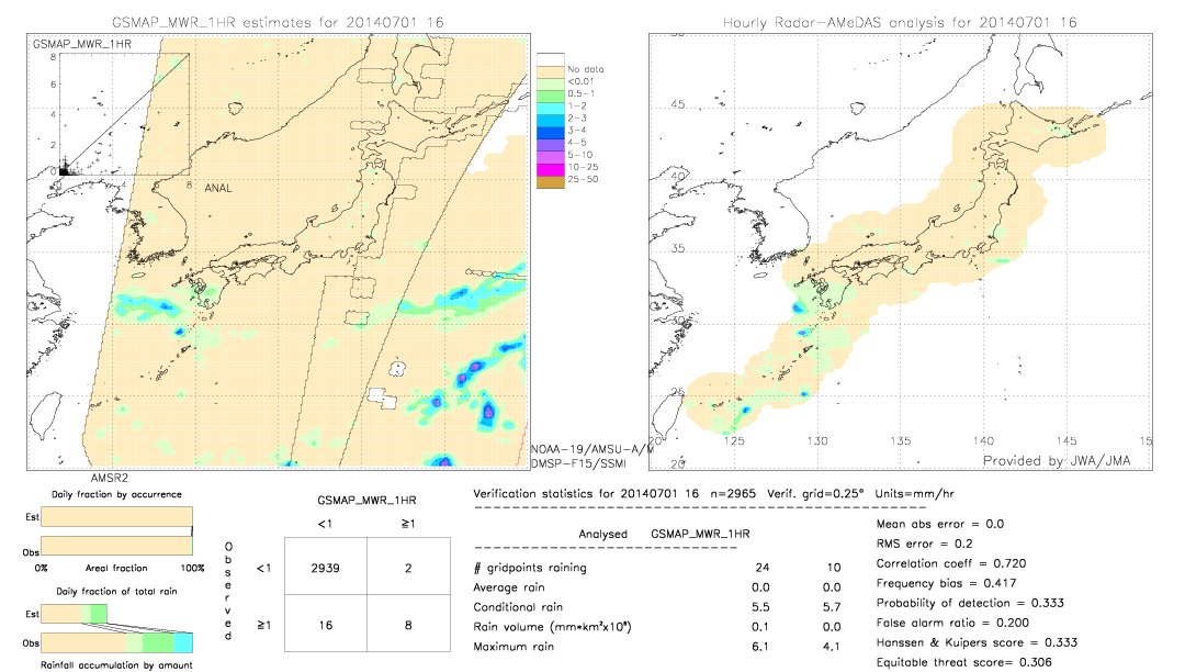 GSMaP MWR validation image.  2014/07/01 16 