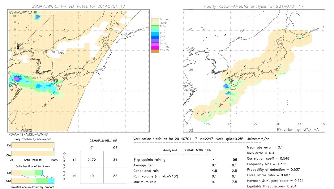 GSMaP MWR validation image.  2014/07/01 17 