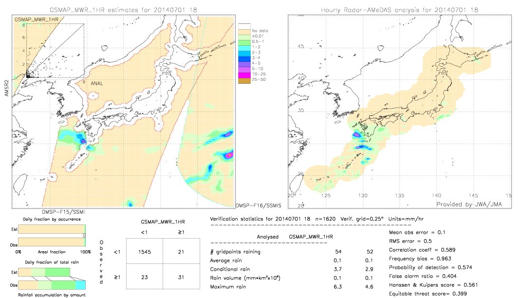 GSMaP MWR validation image.  2014/07/01 18 