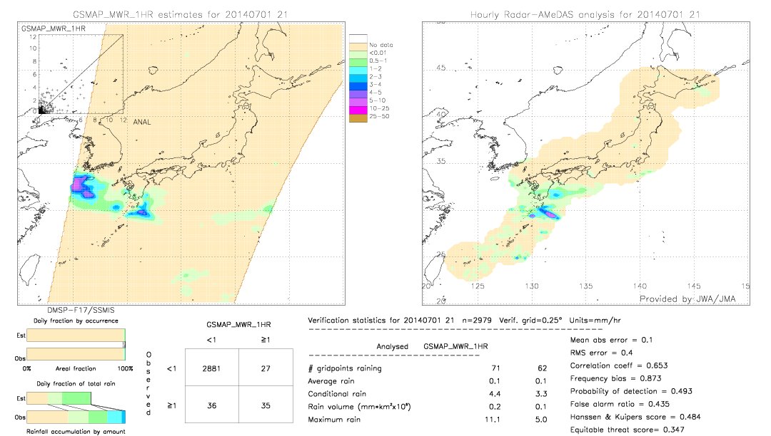 GSMaP MWR validation image.  2014/07/01 21 