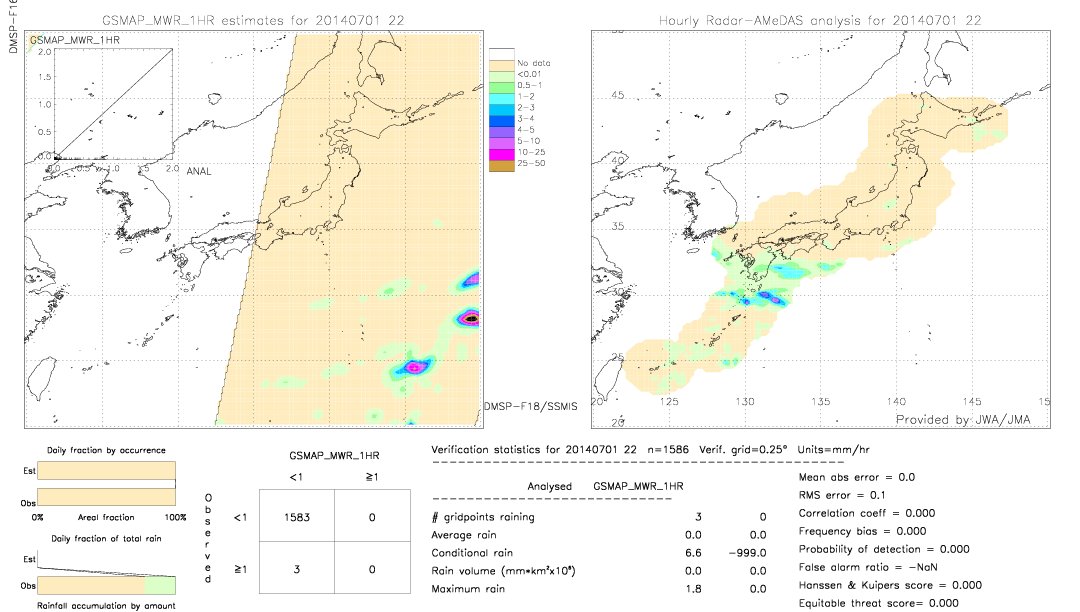 GSMaP MWR validation image.  2014/07/01 22 