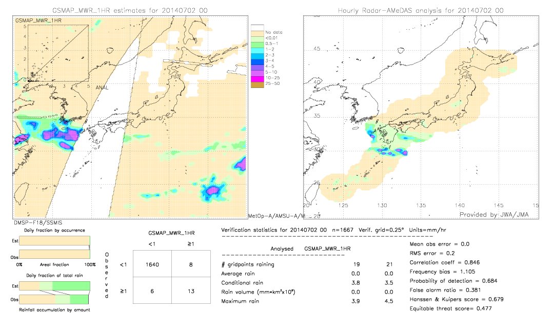 GSMaP MWR validation image.  2014/07/02 00 