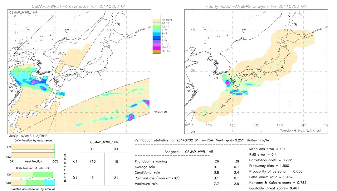 GSMaP MWR validation image.  2014/07/02 01 