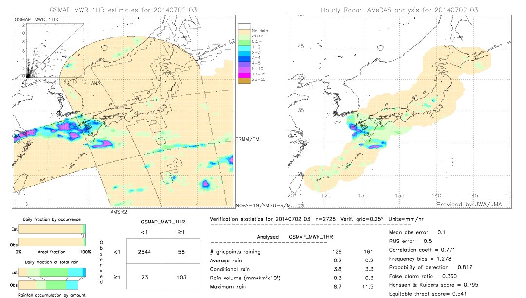 GSMaP MWR validation image.  2014/07/02 03 