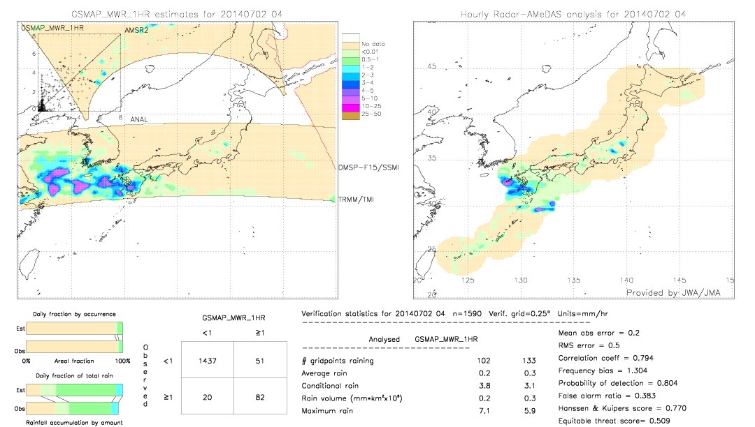 GSMaP MWR validation image.  2014/07/02 04 