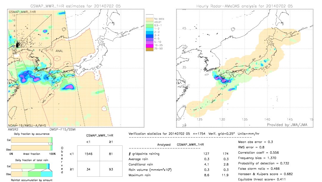 GSMaP MWR validation image.  2014/07/02 05 