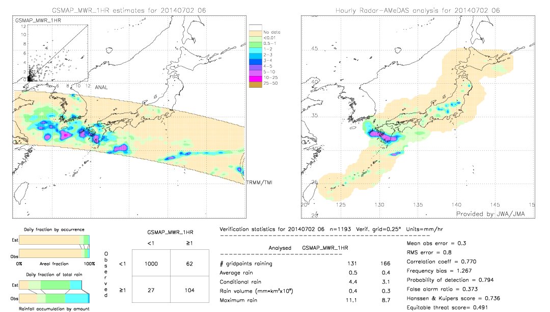 GSMaP MWR validation image.  2014/07/02 06 