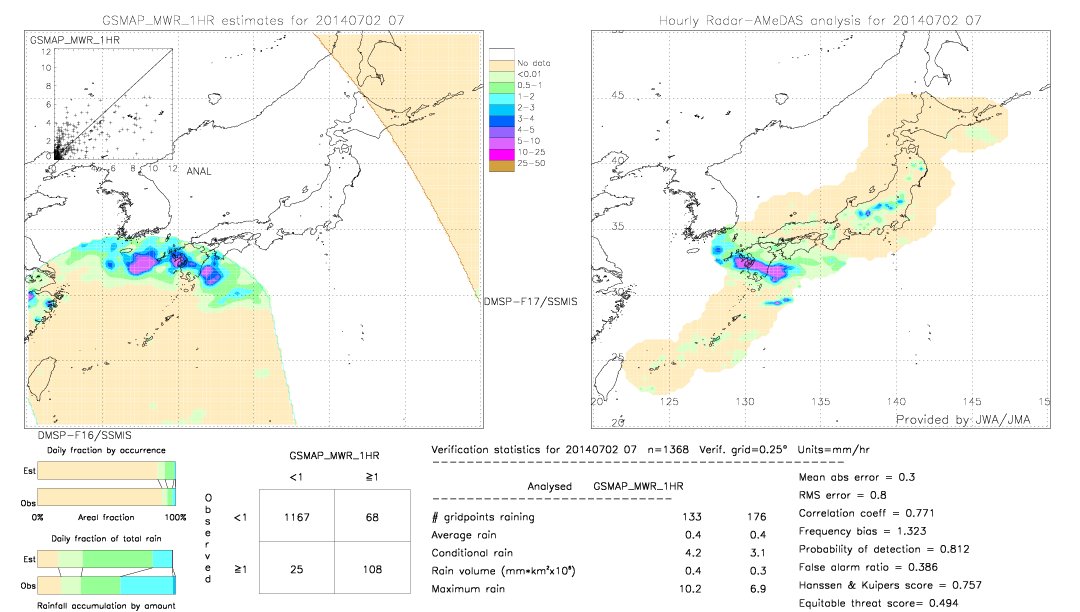 GSMaP MWR validation image.  2014/07/02 07 