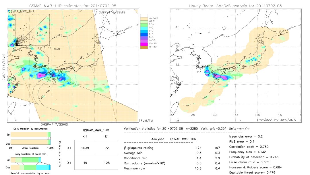 GSMaP MWR validation image.  2014/07/02 08 